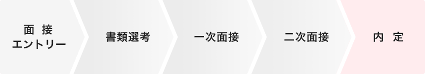 面接 エントリー 書類選考 一次面接 二次面接 内定